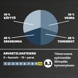 Testissä mutterinvääntimet Testissä mutterinvääntimet